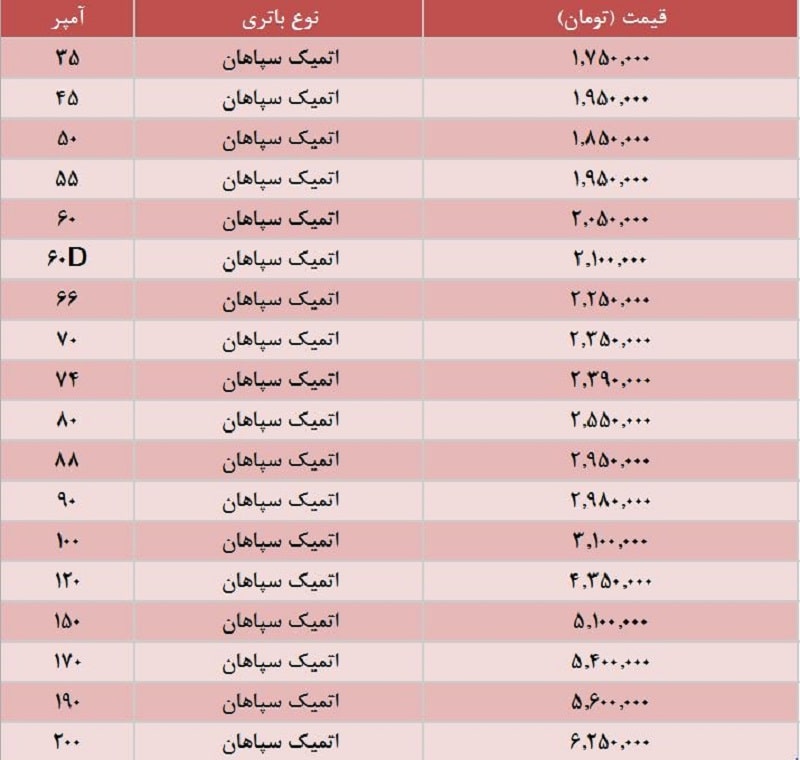 لیست قیمت باطری سپاهان سال 1403